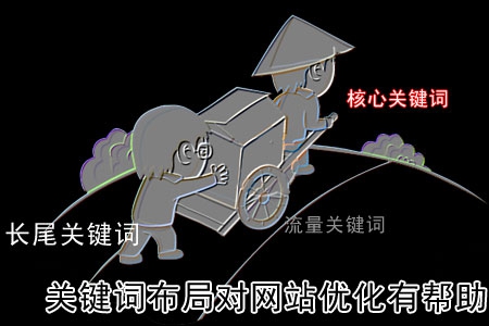 关键词布局对网站优化有什么帮助?