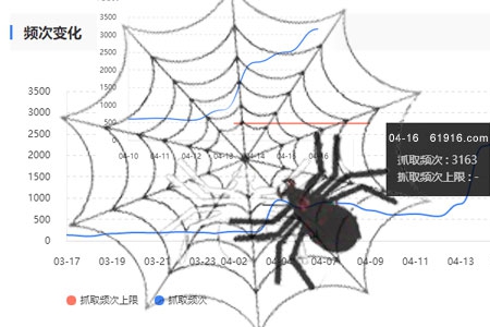 提高蜘蛛抓取频次是网站优化的首要任务！