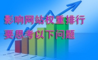 网站想在百度排行应注意的几个问题-鸿运通网络