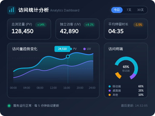 访问统计如何精准赋能网站建设与运营