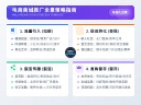商城推广方法及网站建设核心策略-鸿运通网络